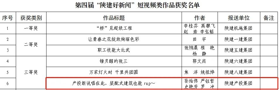 陕建产投集团短视频荣获“陕建好国际平台”短视频类三等奖